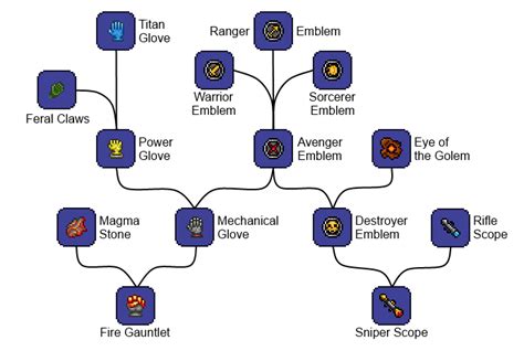 power glove terraria|mechanical glove vs fire gauntlet.